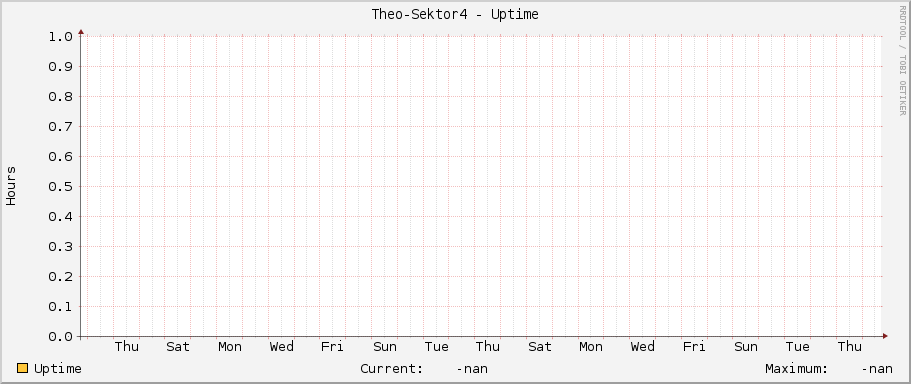 Theo-Sektor4 - Uptime