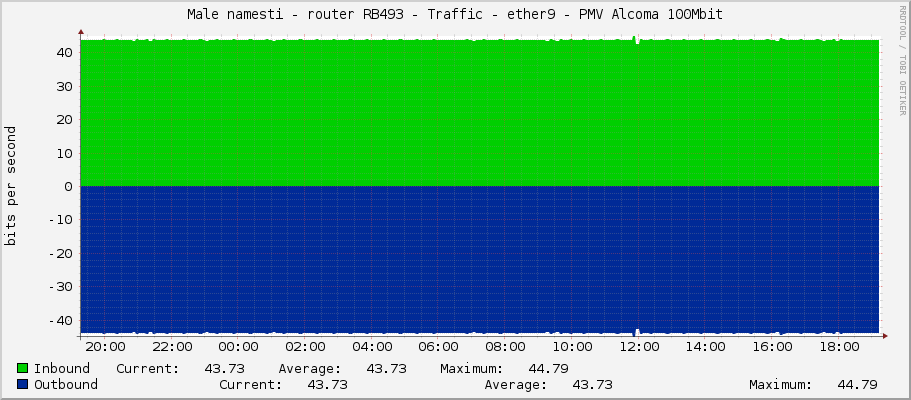 Male namesti - router RB493 - Traffic - lo - PMV Alcoma 100Mbit