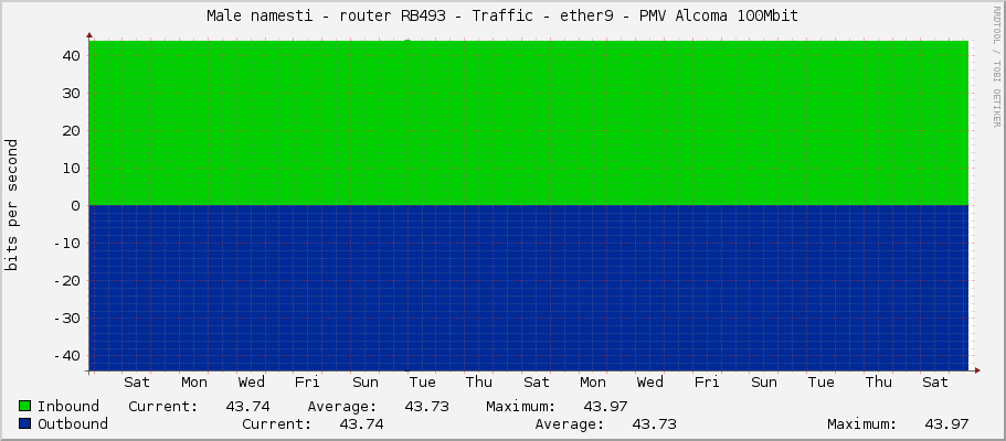 Male namesti - router RB493 - Traffic - lo - PMV Alcoma 100Mbit