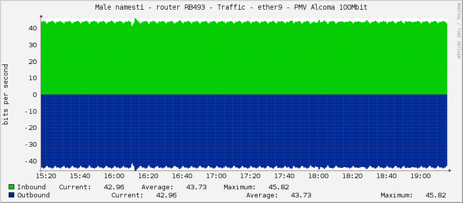 Male namesti - router RB493 - Traffic - lo - PMV Alcoma 100Mbit
