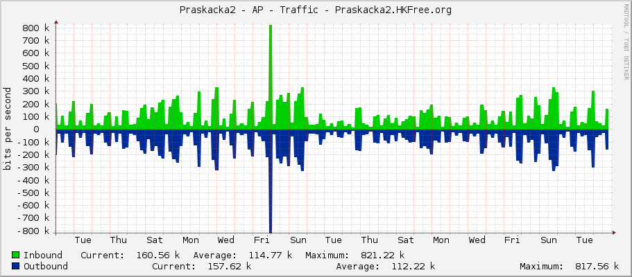Praskacka2 - AP - Traffic - bridgeLocal