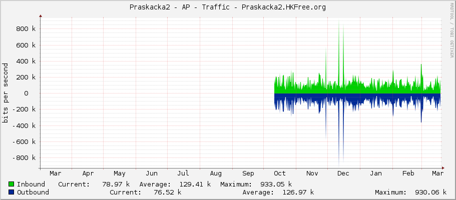 Praskacka2 - AP - Traffic - bridgeLocal