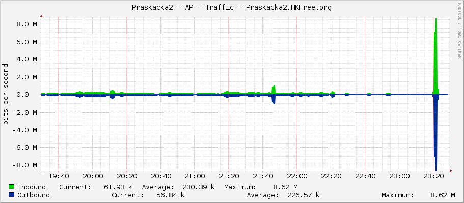 Praskacka2 - AP - Traffic - bridgeLocal