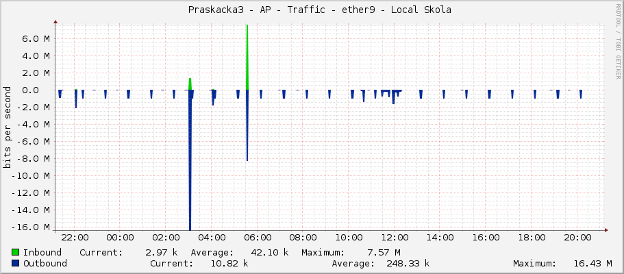     Praskacka3 - AP - Traffic - ether9 - Local Skola 