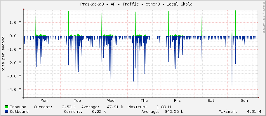     Praskacka3 - AP - Traffic - ether9 - Local Skola 