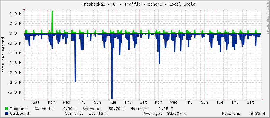     Praskacka3 - AP - Traffic - ether9 - Local Skola 