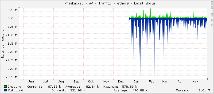     Praskacka3 - AP - Traffic - ether9 - Local Skola 