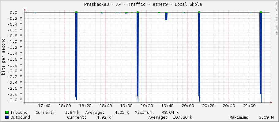     Praskacka3 - AP - Traffic - ether9 - Local Skola 