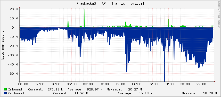 Praskacka3 - AP - Traffic - bridge1