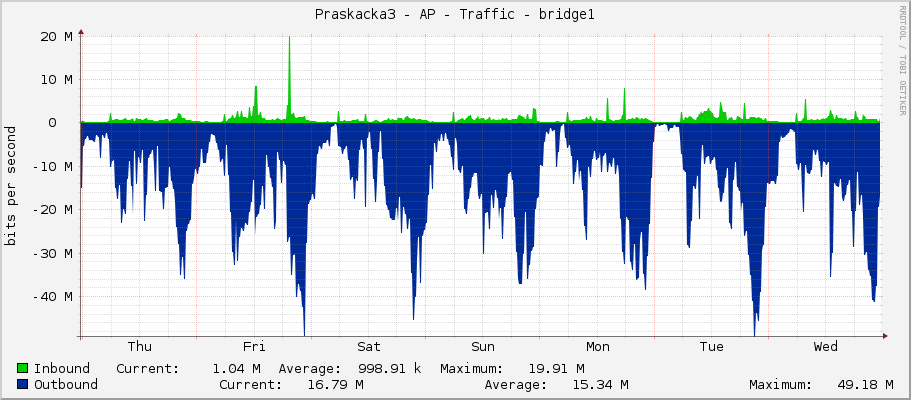 Praskacka3 - AP - Traffic - bridge1