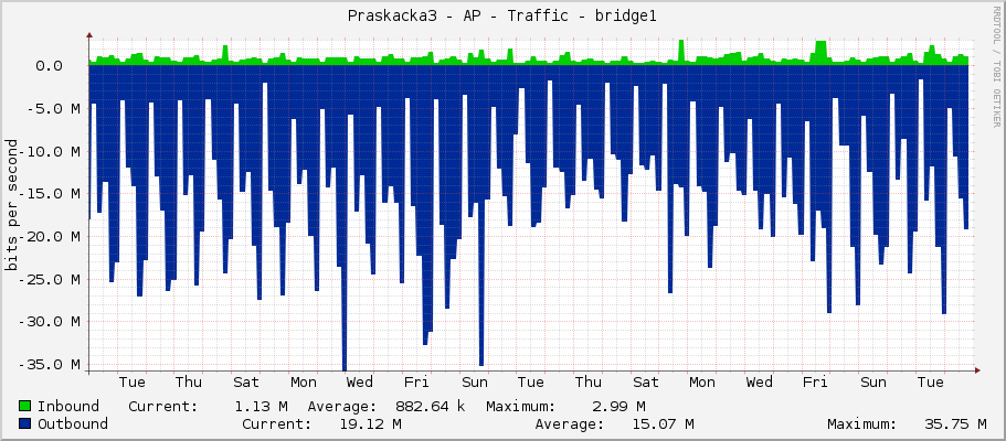 Praskacka3 - AP - Traffic - bridge1