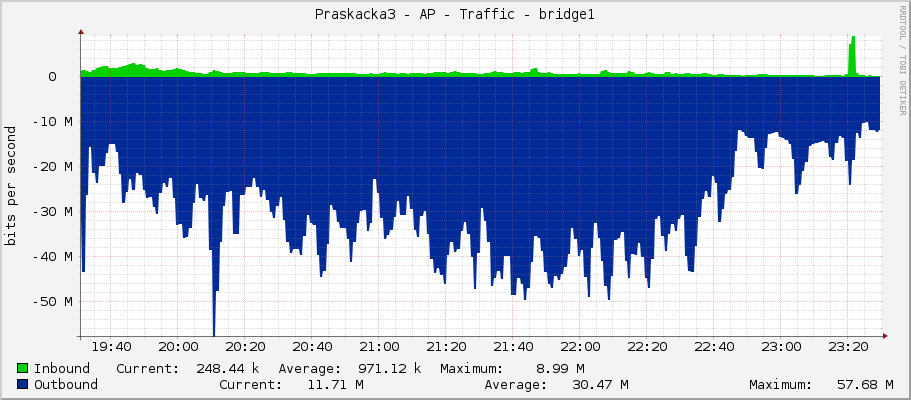 Praskacka3 - AP - Traffic - bridge1
