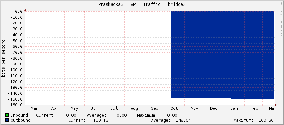 Praskacka3 - AP - Traffic - bridge2