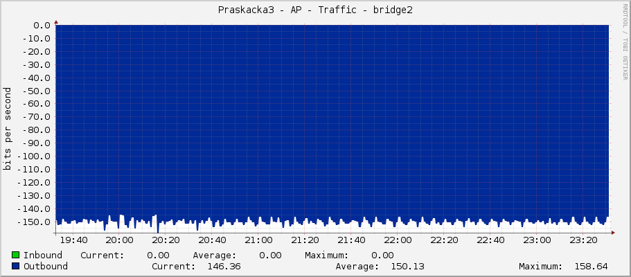 Praskacka3 - AP - Traffic - bridge2