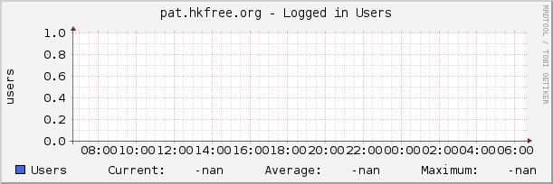 pat.hkfree.org - Logged in Users