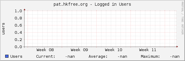pat.hkfree.org - Logged in Users