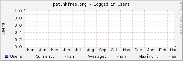 pat.hkfree.org - Logged in Users