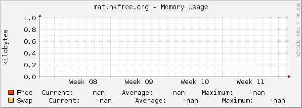 mat.hkfree.org - Memory Usage