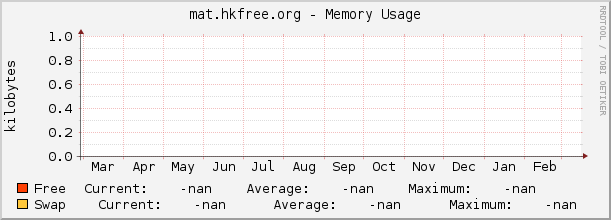 mat.hkfree.org - Memory Usage