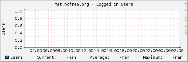 mat.hkfree.org - Logged in Users