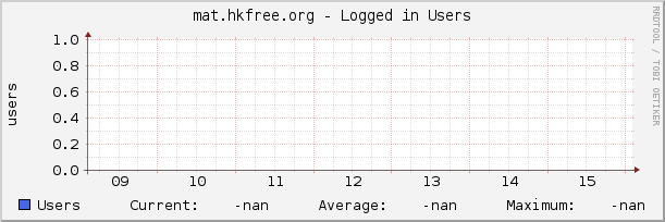 mat.hkfree.org - Logged in Users
