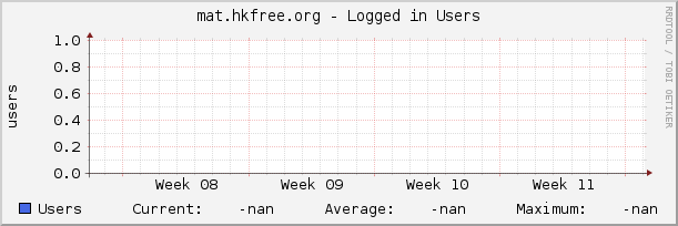 mat.hkfree.org - Logged in Users