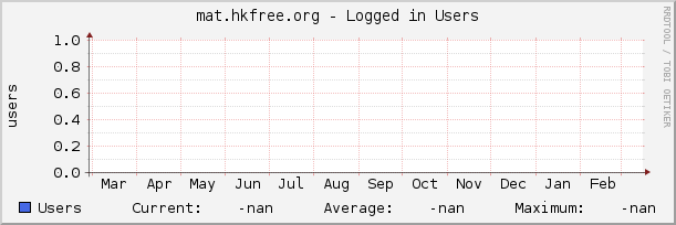 mat.hkfree.org - Logged in Users