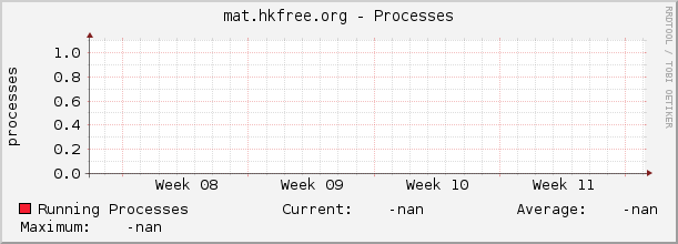 mat.hkfree.org - Processes