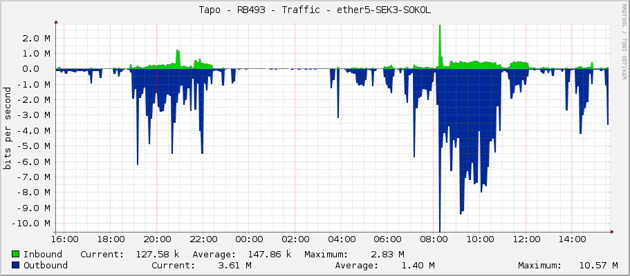 Tapo - RB493 - Traffic - ether5-SEK3-SOKOL