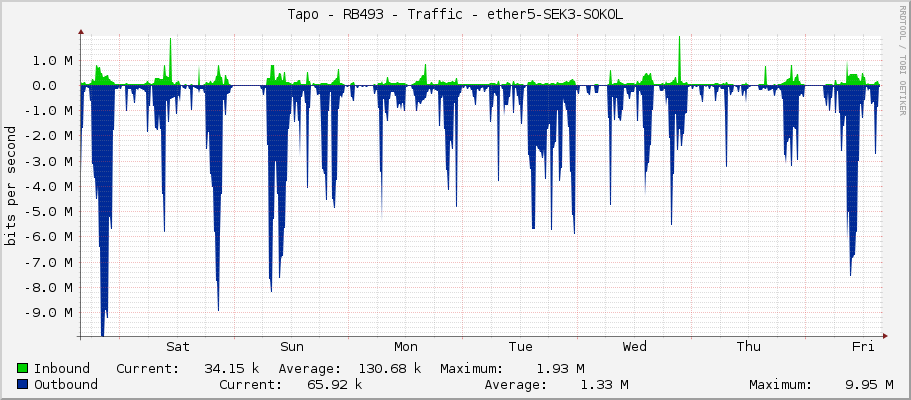 Tapo - RB493 - Traffic - ether5-SEK3-SOKOL