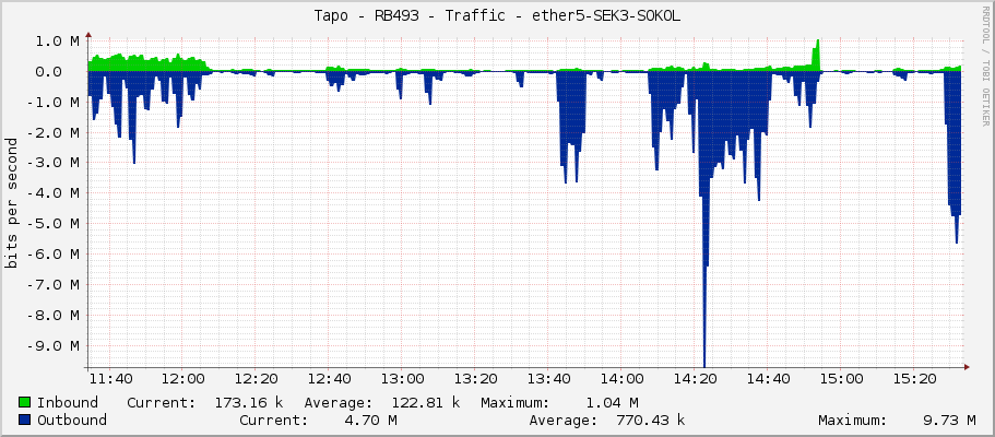 Tapo - RB493 - Traffic - ether5-SEK3-SOKOL