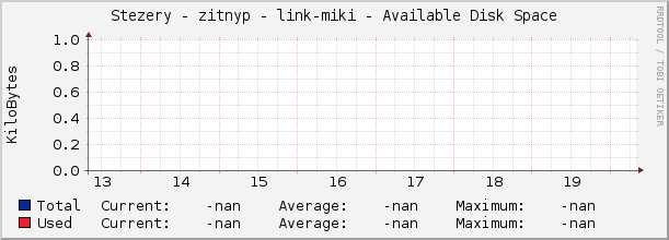 Stezery - zitnyp - link-miki - Available Disk Space