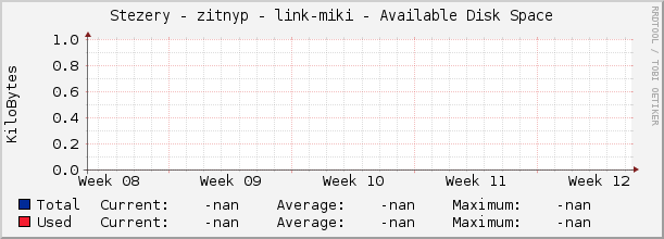 Stezery - zitnyp - link-miki - Available Disk Space