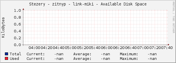 Stezery - zitnyp - link-miki - Available Disk Space