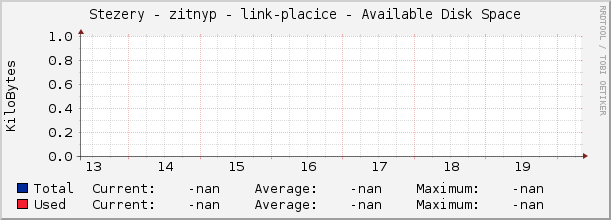 Stezery - zitnyp - link-placice - Available Disk Space