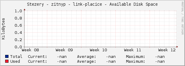 Stezery - zitnyp - link-placice - Available Disk Space