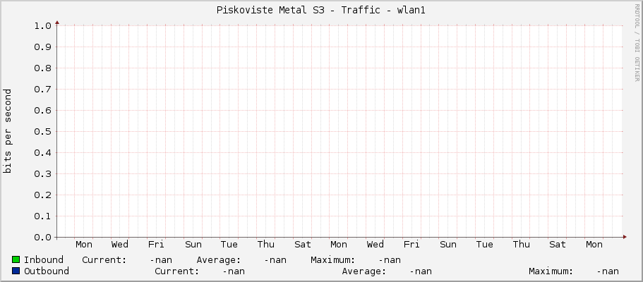 Piskoviste Metal S3 - Traffic - wlan1