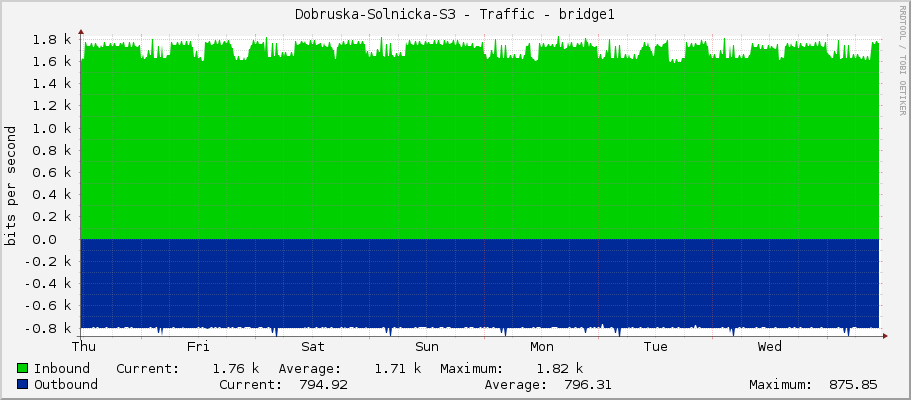 Dobruska-Solnicka-S3 - Traffic - bridge1