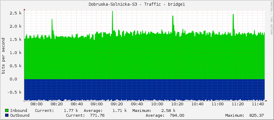 Dobruska-Solnicka-S3 - Traffic - bridge1