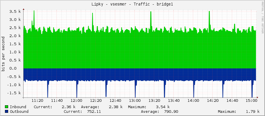 Lipky - vsesmer - Traffic - bridge1