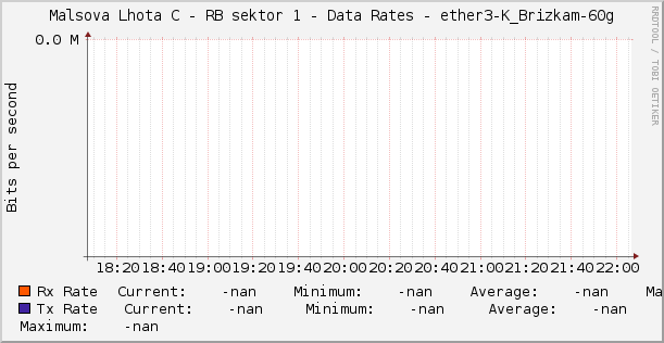 Malsova Lhota C - RB sektor 1 - Data Rates - ether3-K_Brizkam-60g