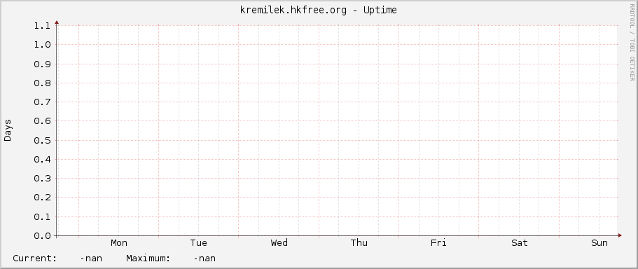 kremilek.hkfree.org - Uptime