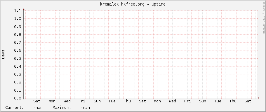kremilek.hkfree.org - Uptime