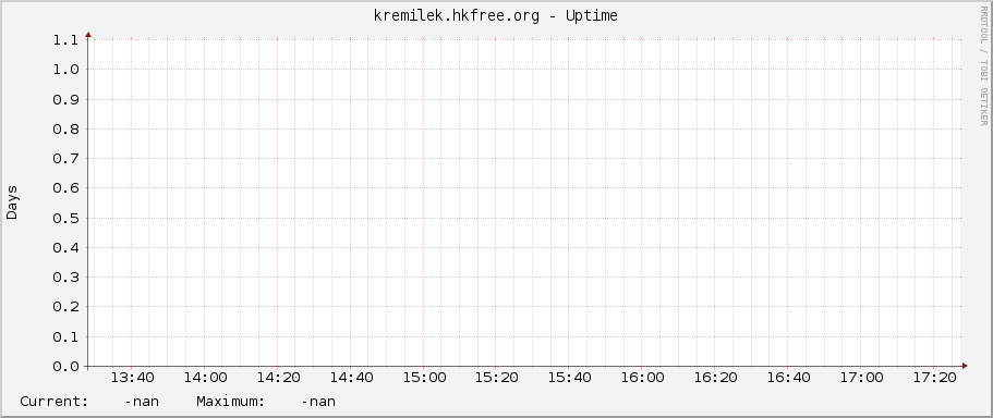 kremilek.hkfree.org - Uptime