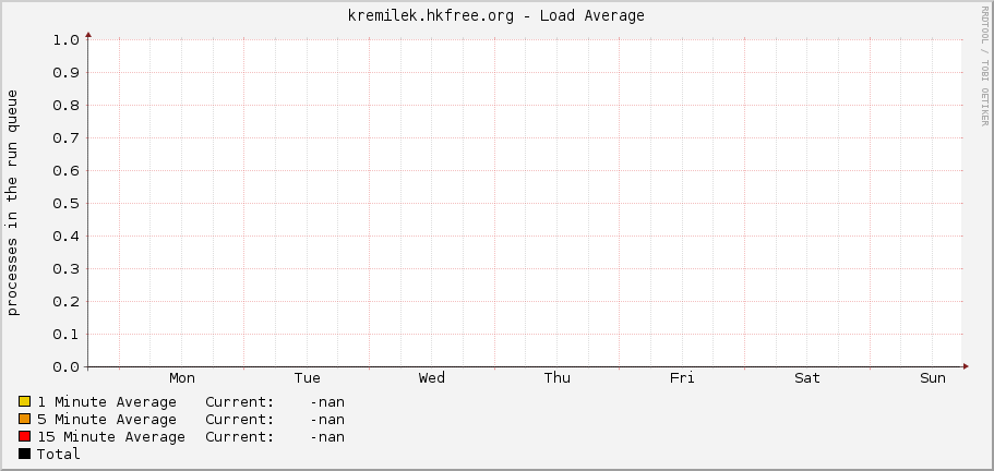 kremilek.hkfree.org - Load Average