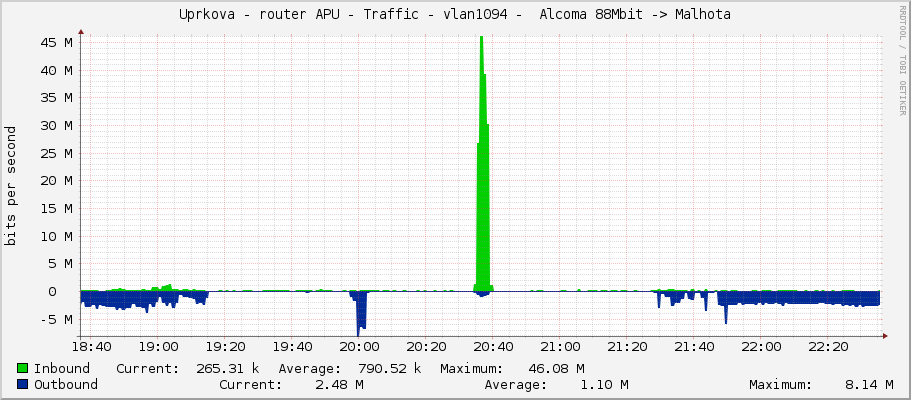Uprkova - router APU - Traffic - ether7-skola -  Alcoma 88Mbit -> Malhota