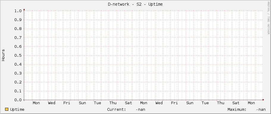 D-network - S2 - Uptime