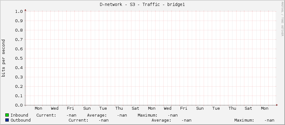 D-network - S3 - Traffic - bridge1