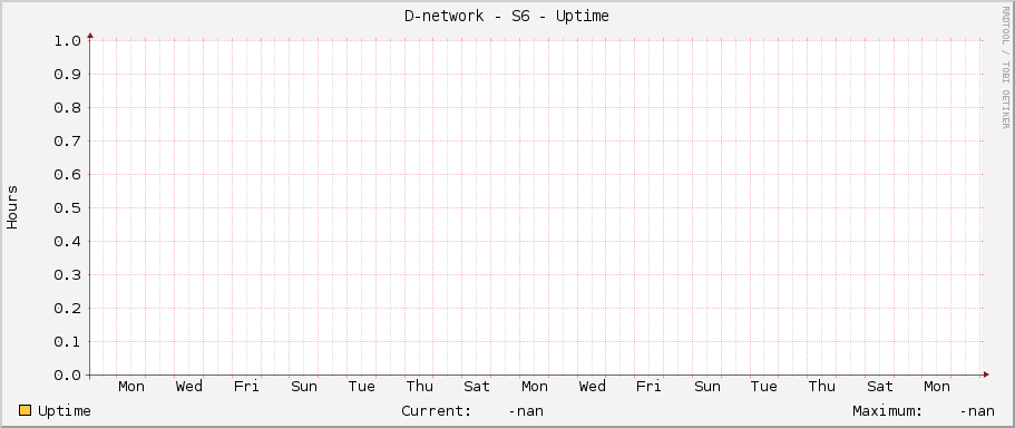 D-network - S6 - Uptime