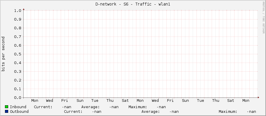 D-network - S6 - Traffic - wlan1